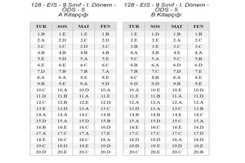 9 ve 10. Sınıf Deneme Cevap Anahtarı (27.03.2026)